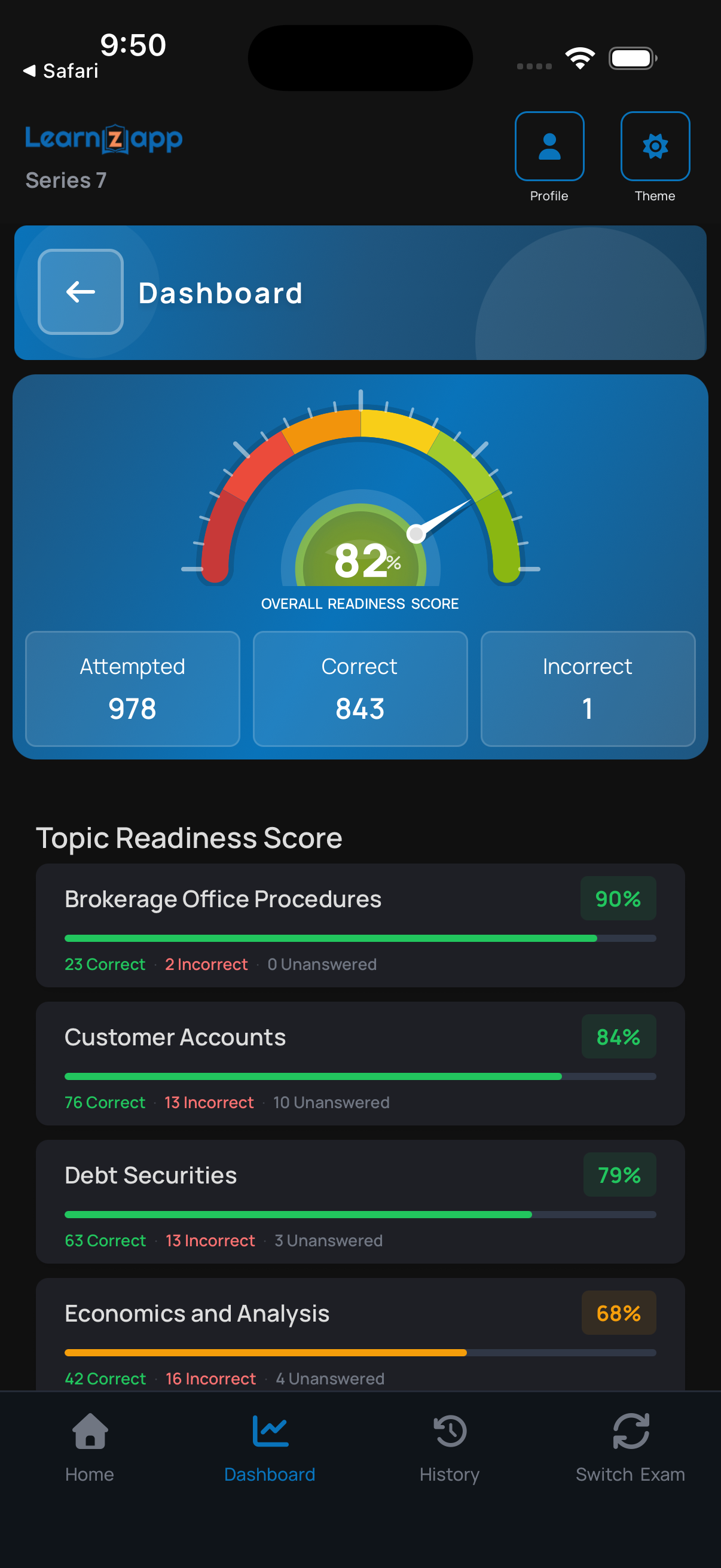 Monitor Overall Exam Readiness